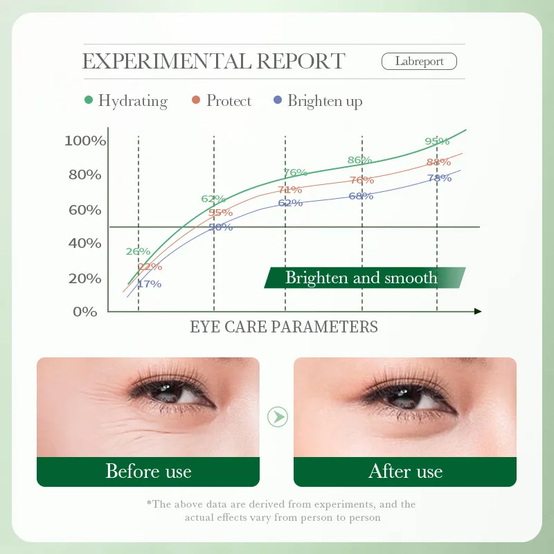 Centella Asiatica Eye Cream Mo - đánh giá và giá Centella Asiatica Toner